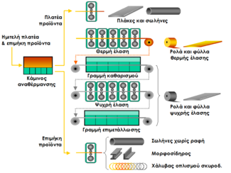 325px-Steel-processing-greek2